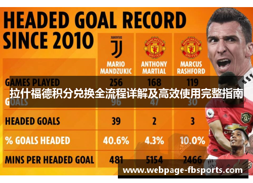 拉什福德积分兑换全流程详解及高效使用完整指南