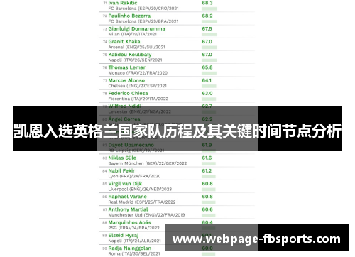凯恩入选英格兰国家队历程及其关键时间节点分析