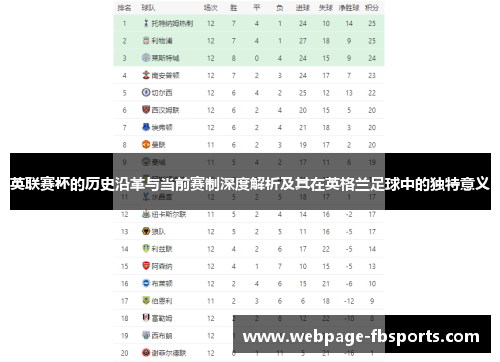 英联赛杯的历史沿革与当前赛制深度解析及其在英格兰足球中的独特意义