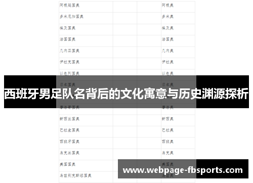 西班牙男足队名背后的文化寓意与历史渊源探析