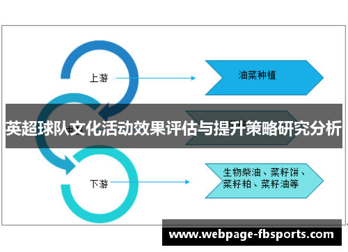 英超球队文化活动效果评估与提升策略研究分析