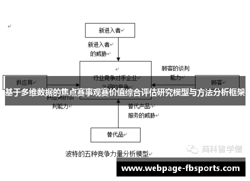 基于多维数据的焦点赛事观赛价值综合评估研究模型与方法分析框架